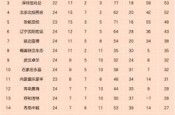 青岛黄海主场击败延边富德，积分不断攀升