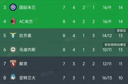 尤文图斯五连胜继续领跑积分榜，莫德里奇主帅陷下课危机！的简单介绍